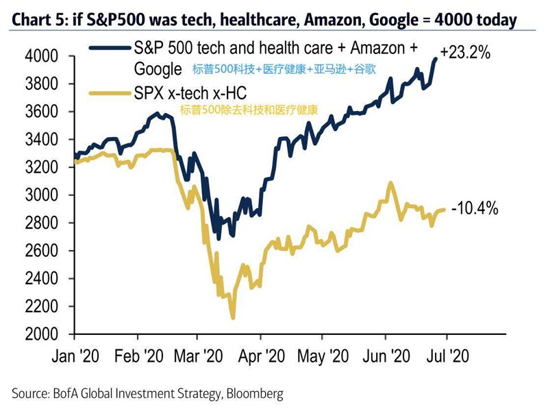 2020 9 3 SP tech