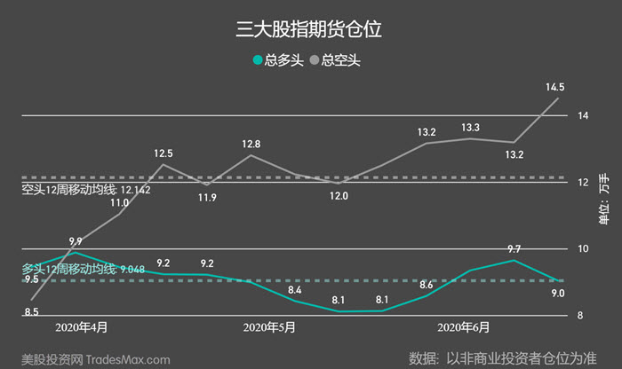 20200621 future3INDEXf