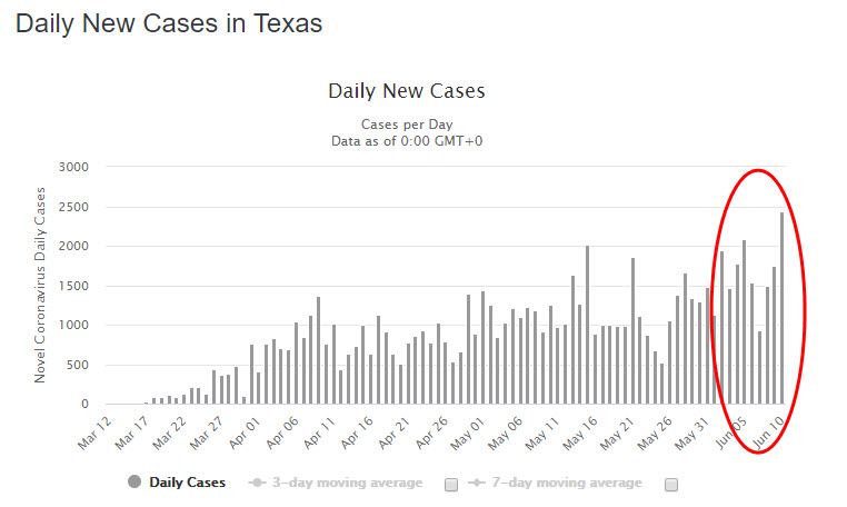 texas case 20200611