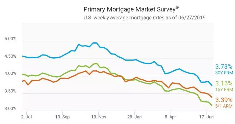 mortgage-201906