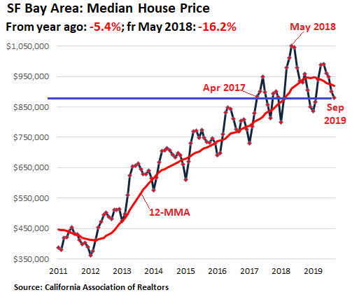 SF house 20191111