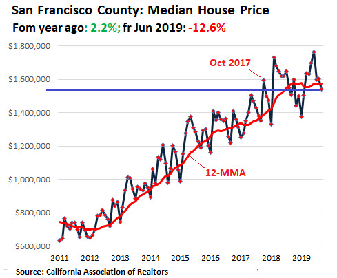 SF house 20191115