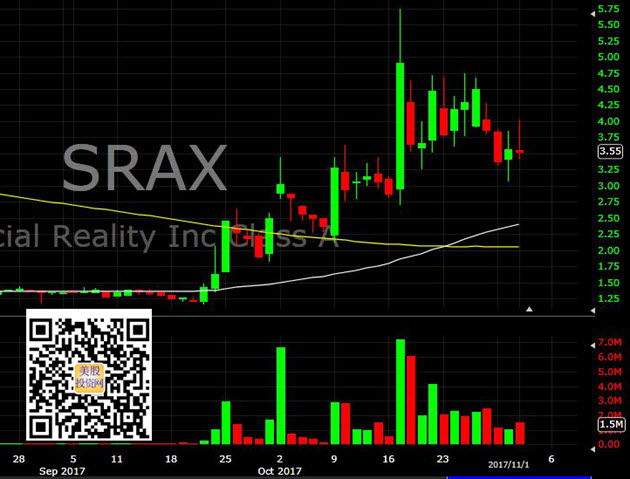 SRAX-17111