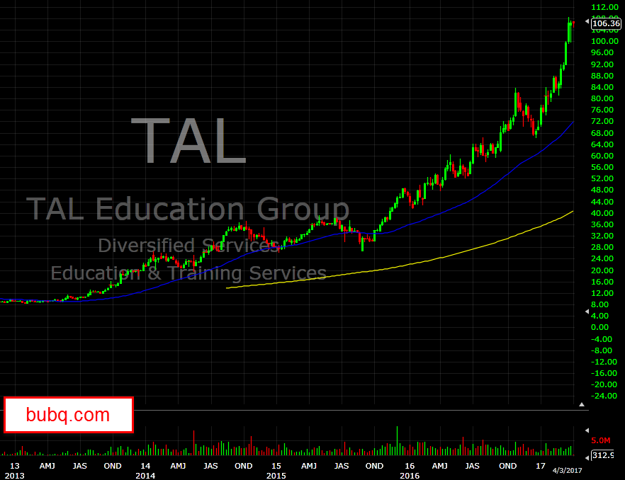 TAL-1743