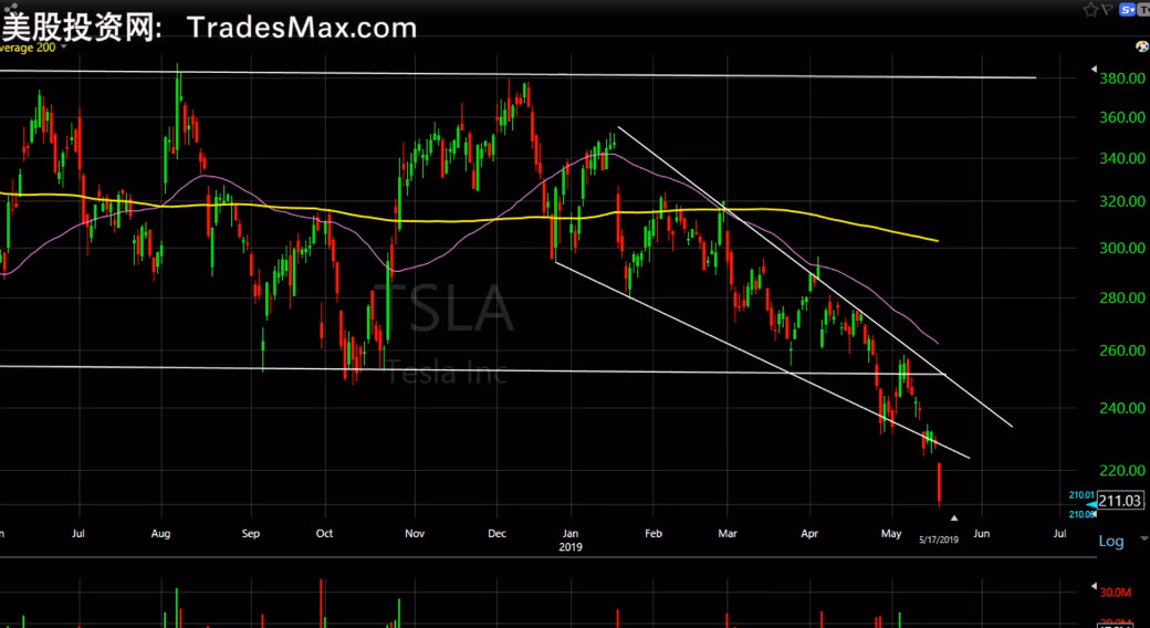 TSLA 190520