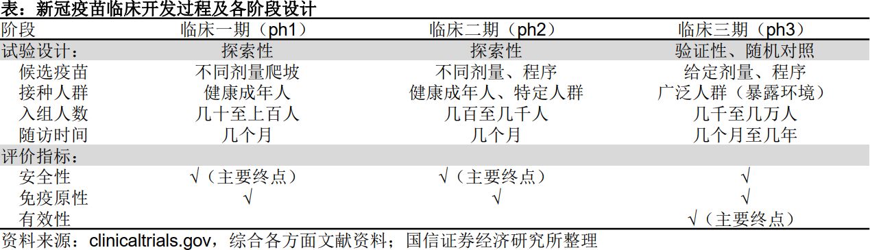 Covid Trial