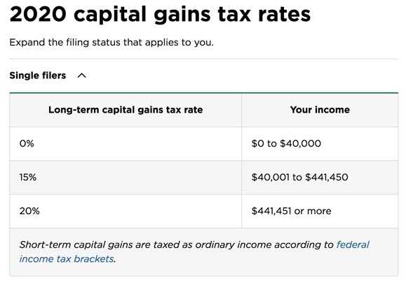 2020 capital gain