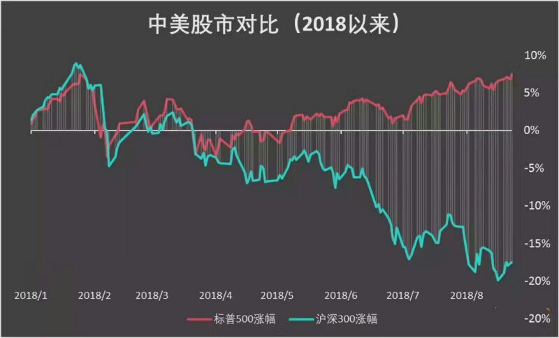 usa china stock