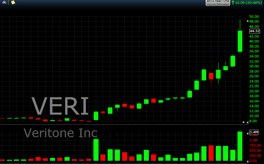 veri-17919200