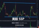 美股 量化选股 双顶形态扫描