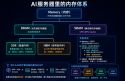 AI真正缺的DRAM