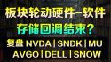 美股 板块轮动软件到硬件