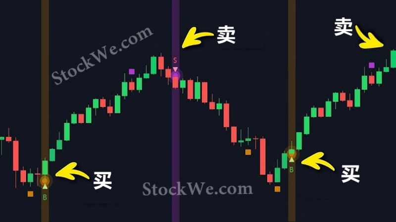 美股高抛低吸