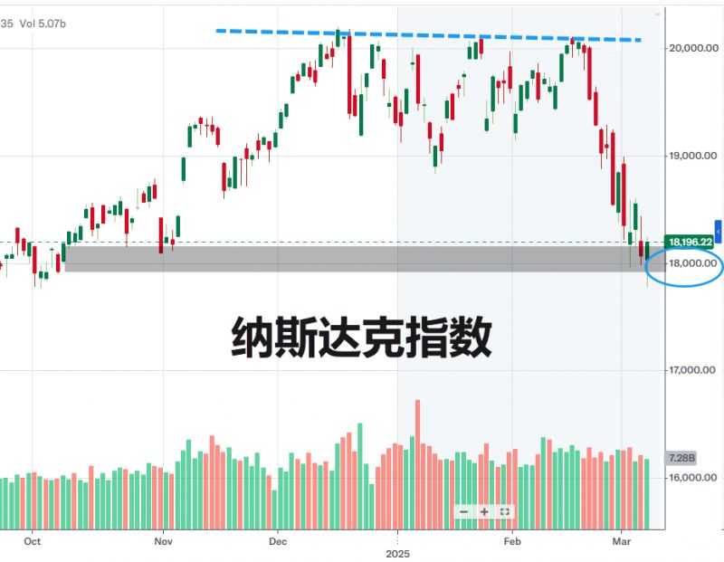 Feel the Market！把市场当人看待